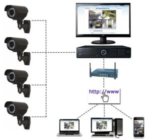 Image about IP CCTV camera